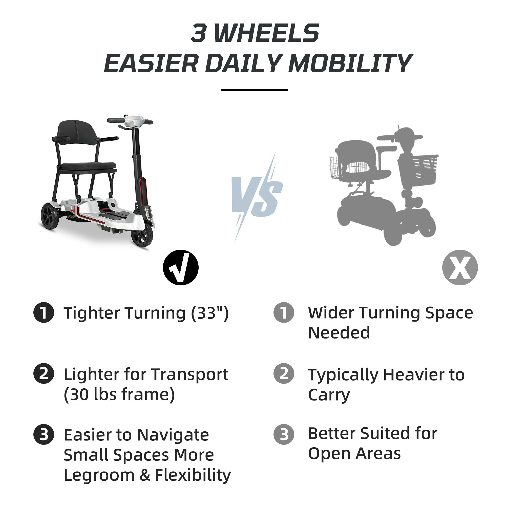 【Introducing the All-New】ECOMOBI M3 Lightweight Foldable Mobility Scooter for Seniors – 30 lbs, 33" Turning Radius, 20/32-Mile Range