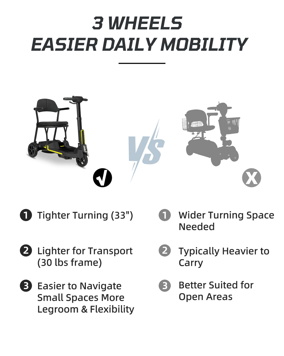 Mbxcooter 30 lbs Lightweight Foldable Mobility Scooter for Seniors & Adults, Portable 3-Wheel Electric Travel Scooter with 33" Turning Radius, Dual Airline-Approved Lithium Batteries, 20–32 Mile Range,Black