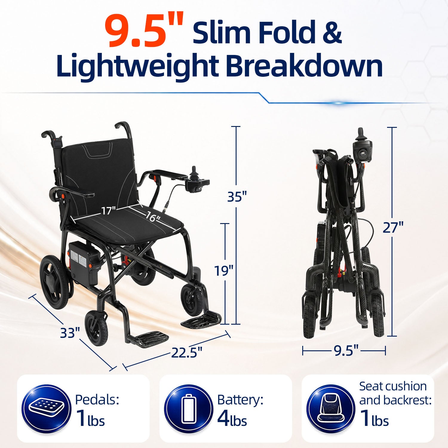 Ecomobi EW02 Carbon Fiber Electric Wheelchair for Seniors – Lightweight Foldable Power Wheelchair with 30-Mile Range, Airline Approved for Travel