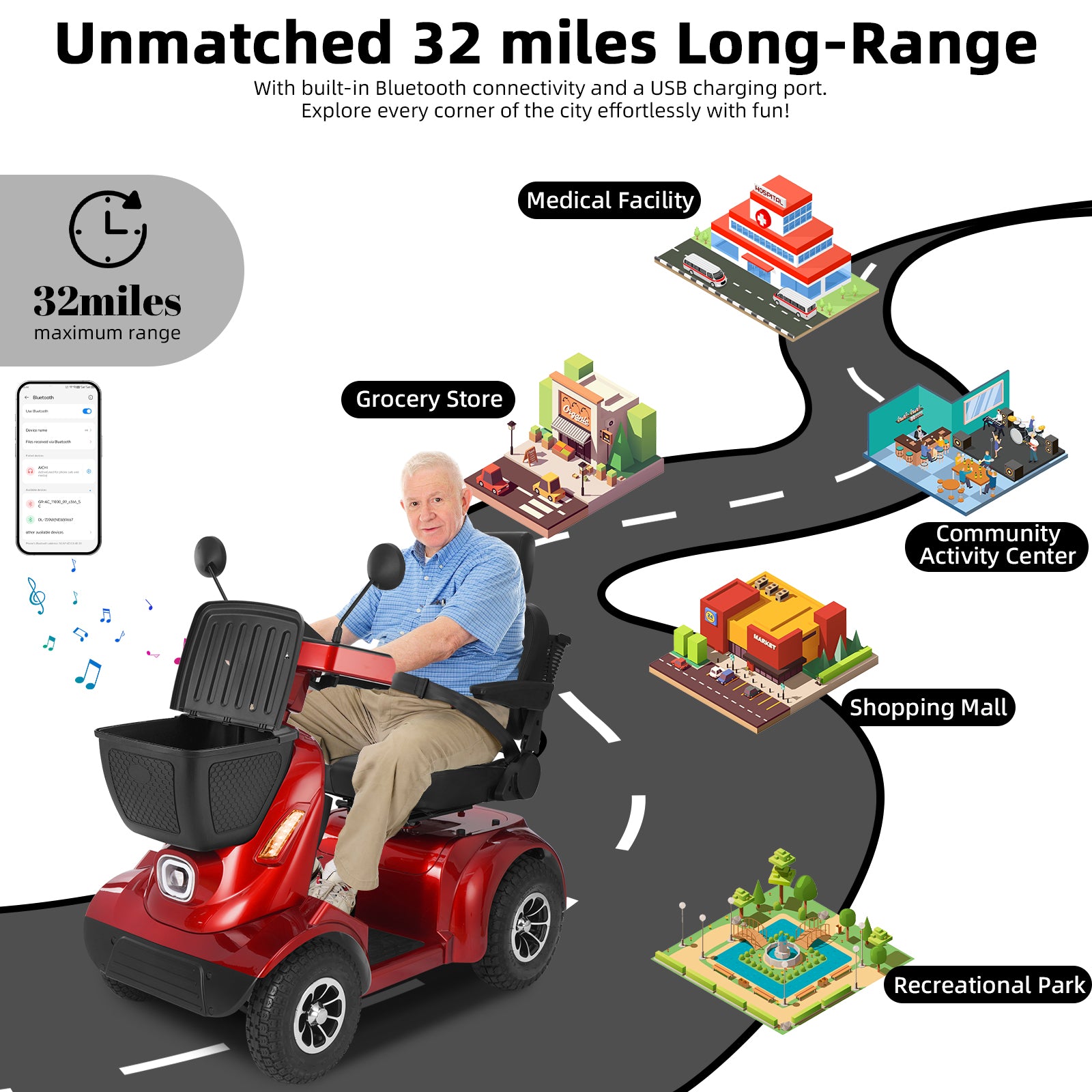 Ecomobi MS02 MAX Heavy-Duty Mobility Scooter for Seniors – 32-Mile Range | 500 lbs Capacity