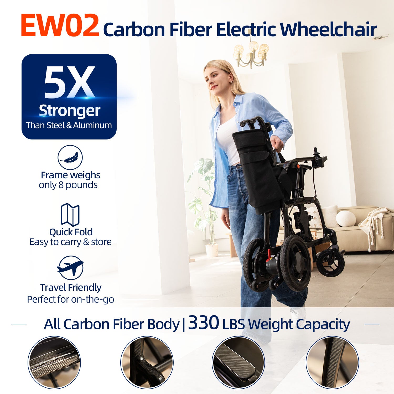 Ecomobi EW02 Carbon Fiber Electric Wheelchair for Seniors – Lightweight Foldable Power Wheelchair with 30-Mile Range, Airline Approved for Travel